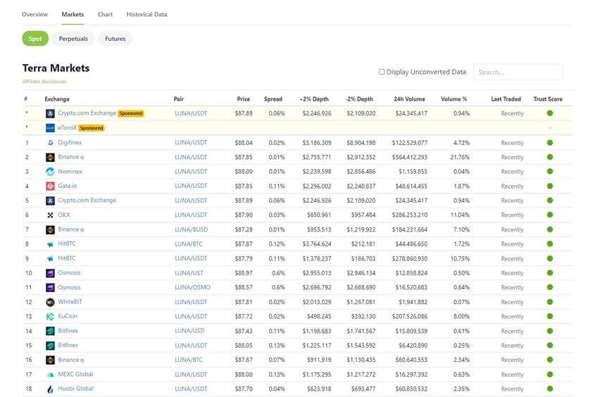 Terra LUNA Staking Markets